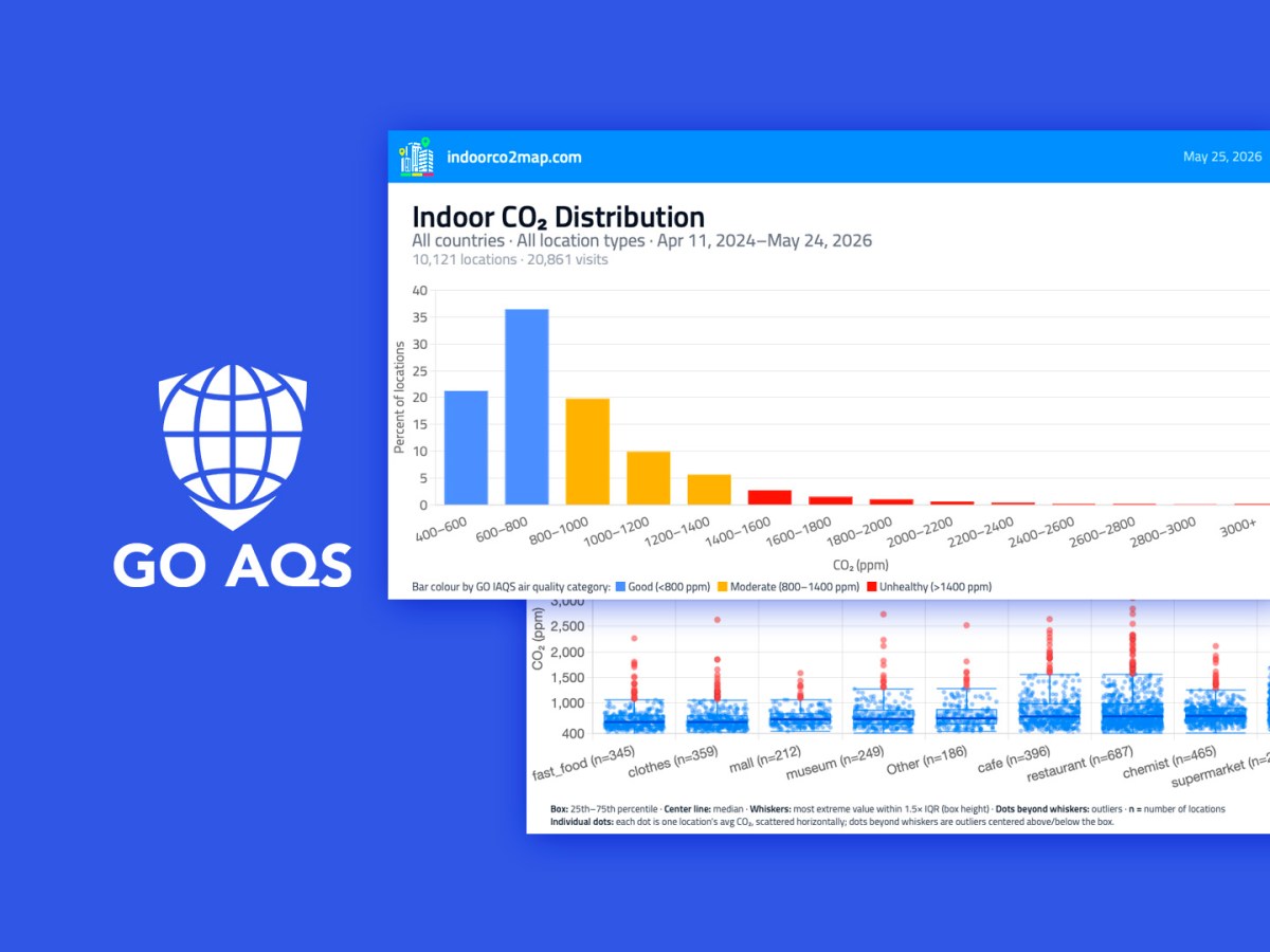 Mapping the Invisible: Indoor-CO2 Atlas Launches Powerful Global Analytical&nbsp;Tools